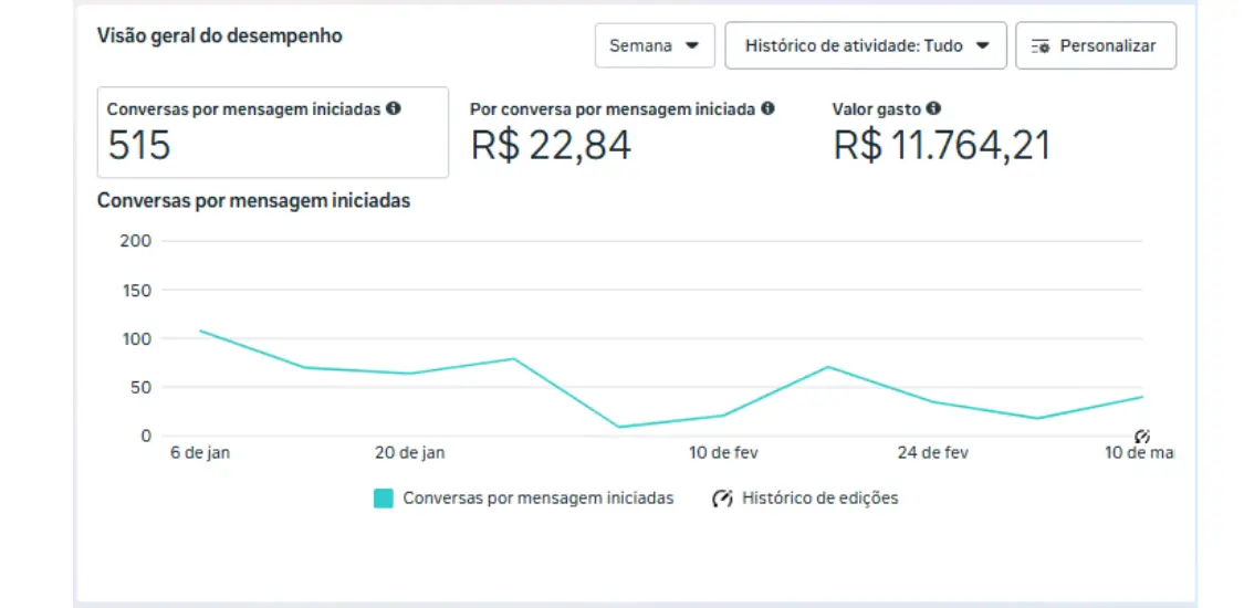 meta ads captura de tela conta 2025-09-26 (2)