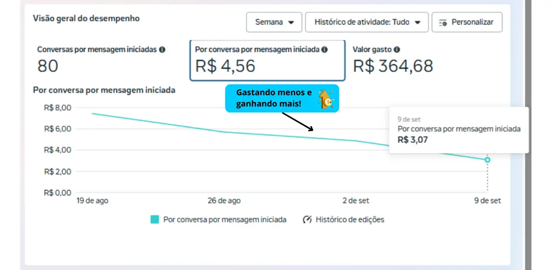 meta ads captura de tela conta 2025-09-26 (6)